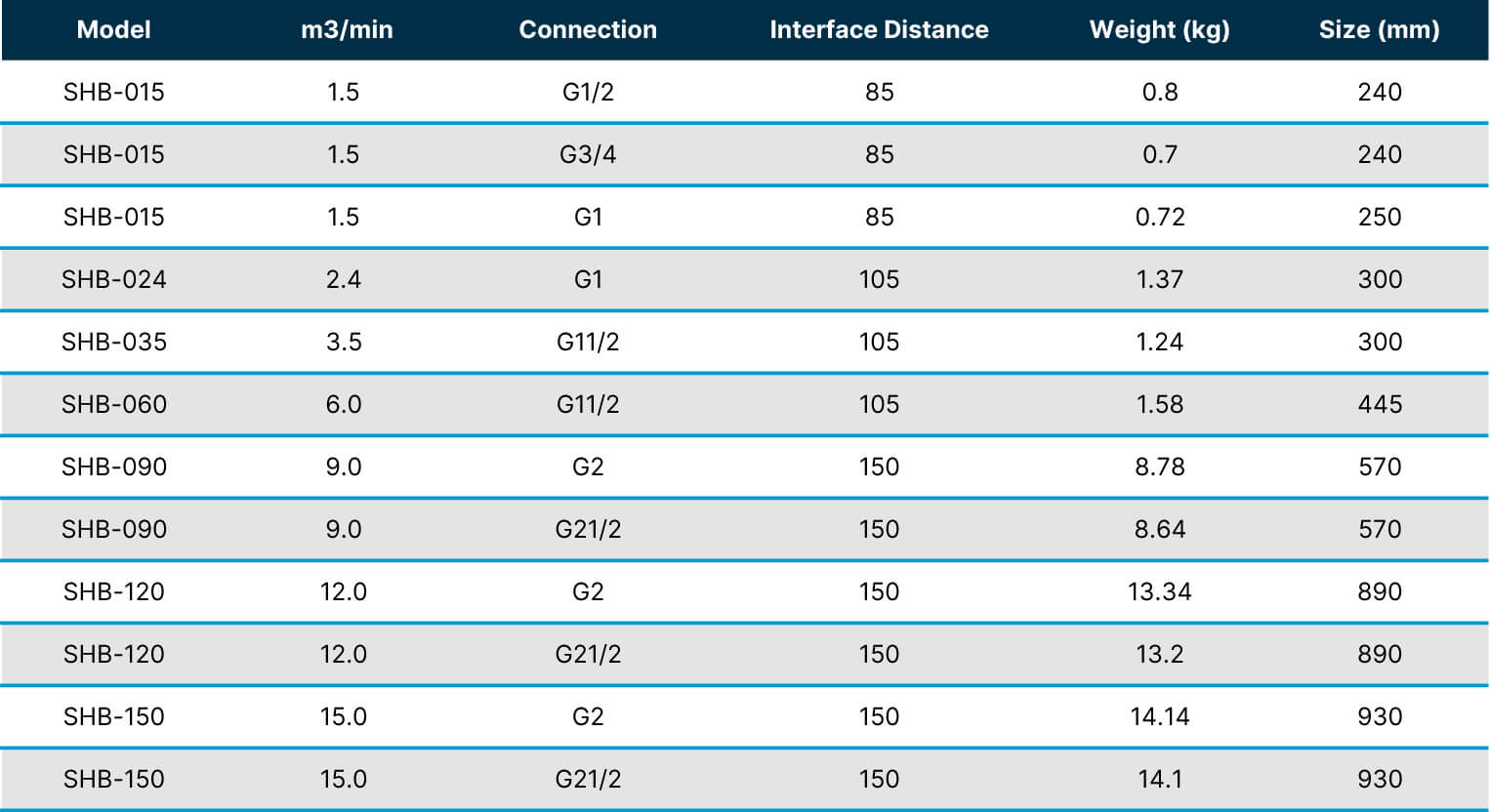 Data of Compressor Air Filters